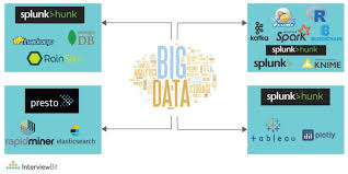Diploma in Big Data & Data Analytics